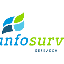 Infosurv launches Employee Engagement Surveys page
